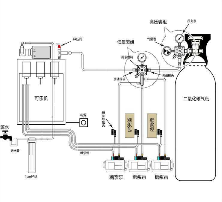 饮料机系统图.png