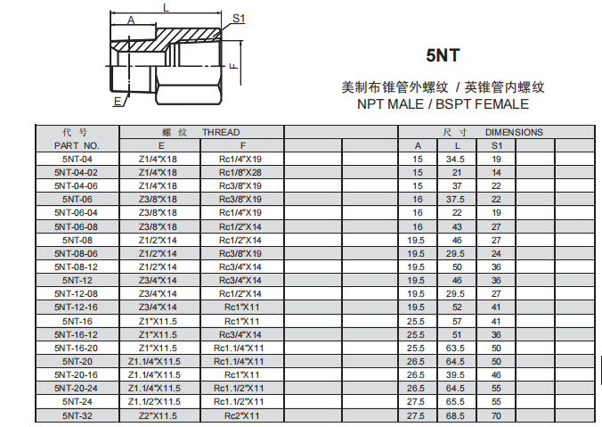 2、5NT.png