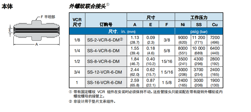 2、本体 联合接头.png