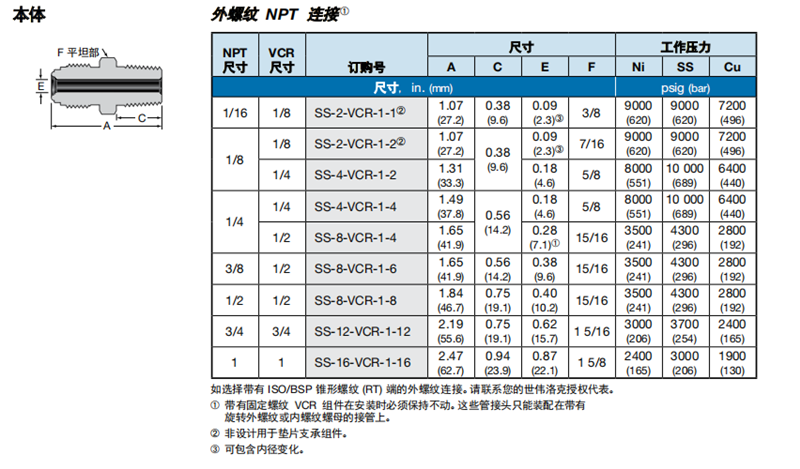 4、本体 外螺纹NPT连接.png