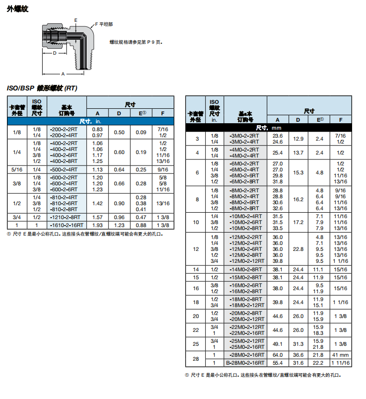 6、ME-BSP.png