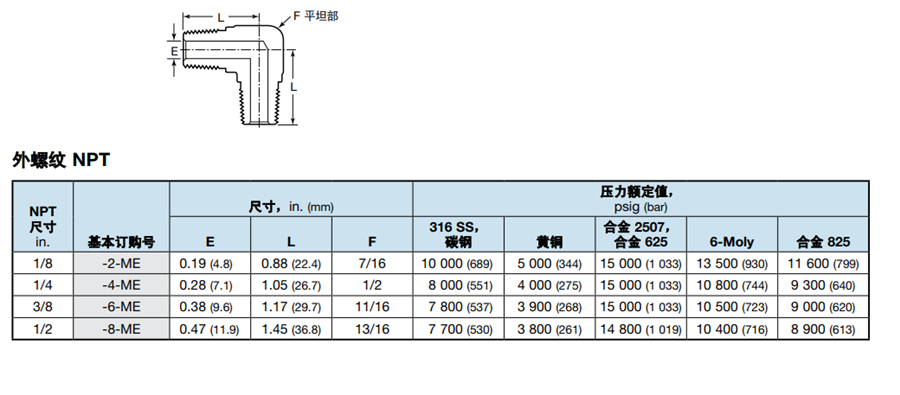 MET - 副本.png